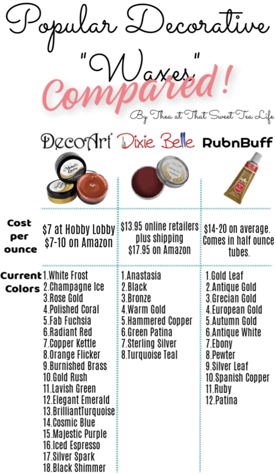 decorative-gilding-wax-comparison decorative-gilding-wax-comparison