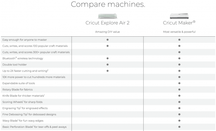 cricut comparison chart cricut comparison chart